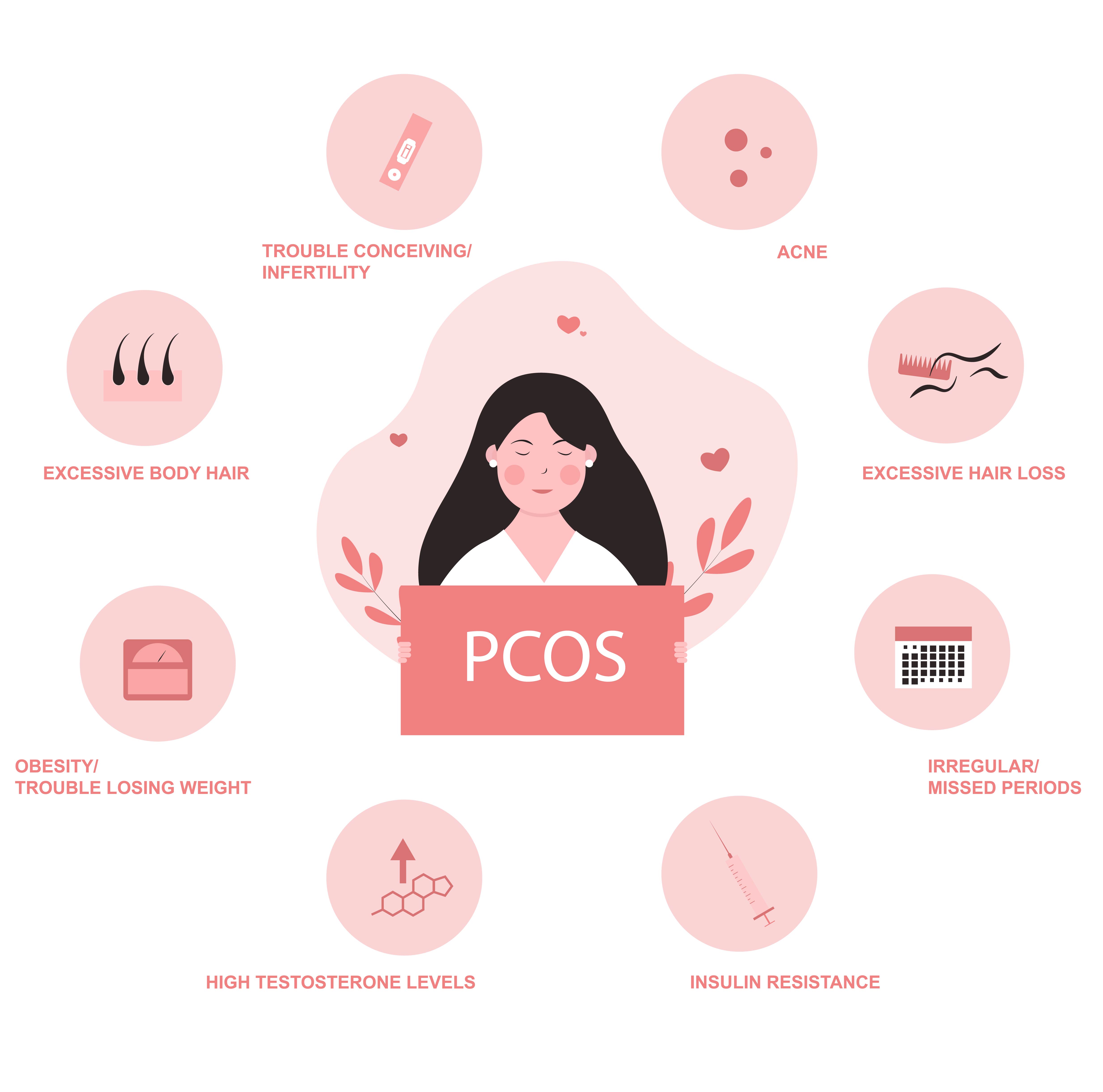 pcos symptoms acne